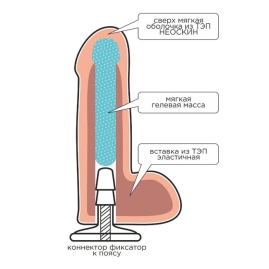 Фаллос-насадка Lovetoy 865500